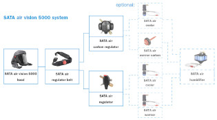 Tilbehør til SATA Air Vision 5000