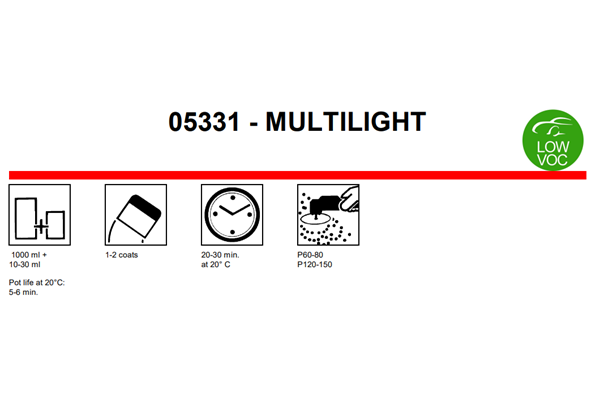 05331 Multilight Universal Putty