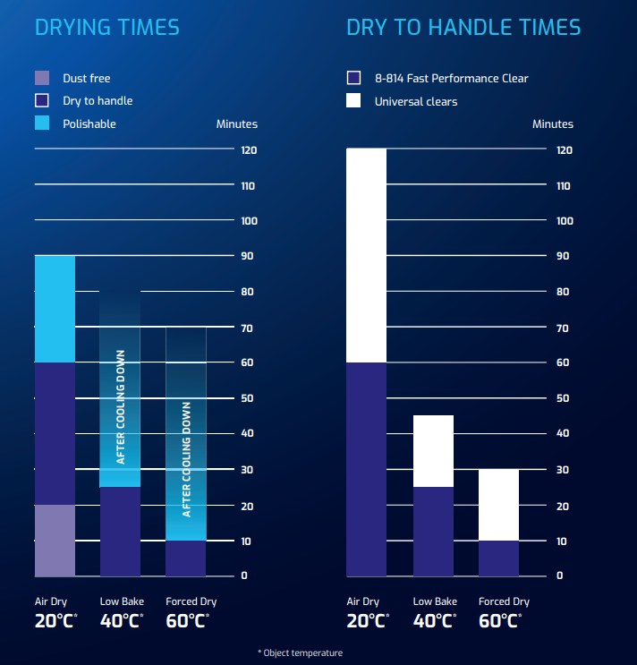 8-814 debeer klarlak