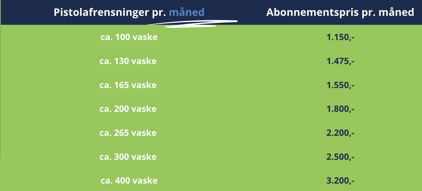 Oversigt over abonnement